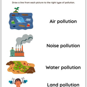 Types Of Pollution Worksheet With Answers